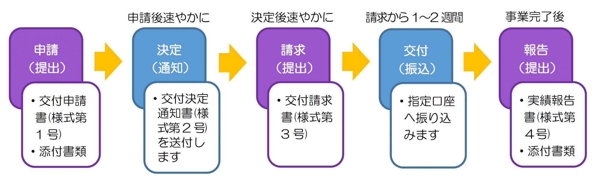 市 保育園 太田 コロナ