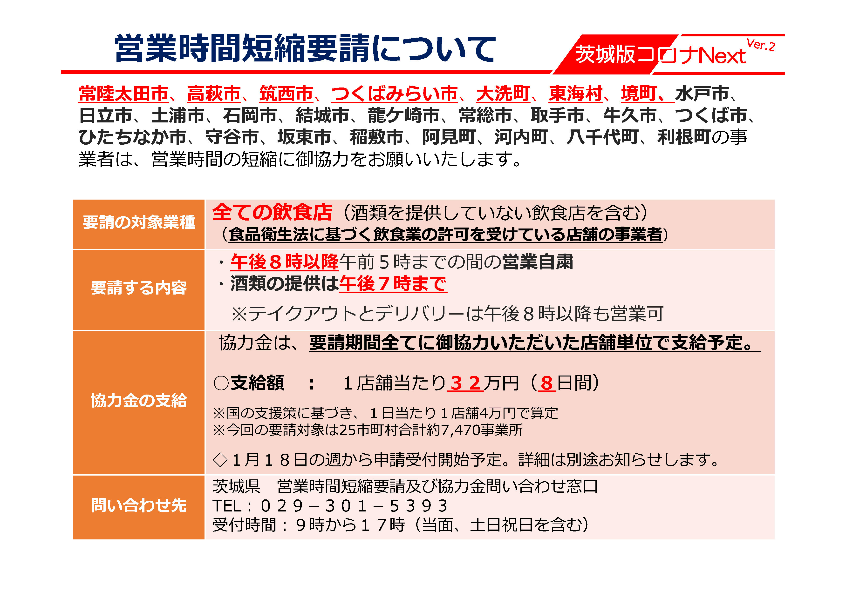 新型 太田 コロナ 市