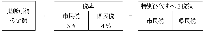 退職手当等に係る住民税の計算方法