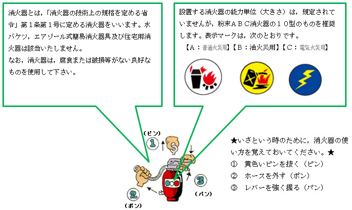 消火器を準備する者