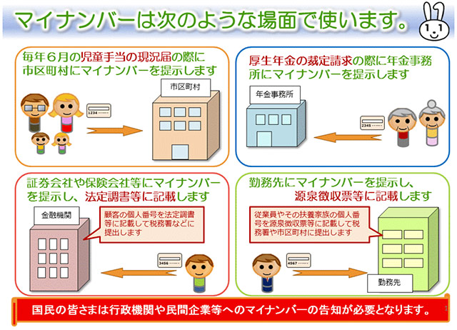 マイナンバーは次のような場面で使います2