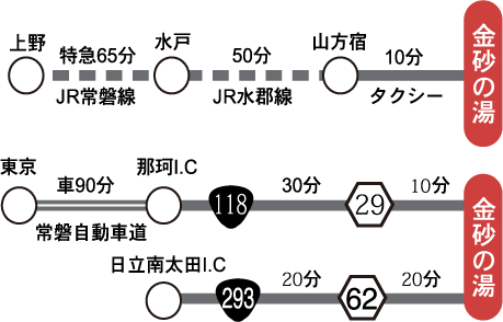 交通のご案内