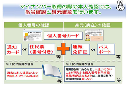 本人確認＝番号確認＋身元確認