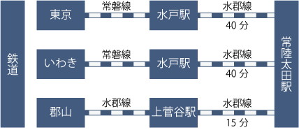 鉄道