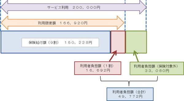 利用限度額