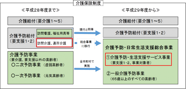 総合事業