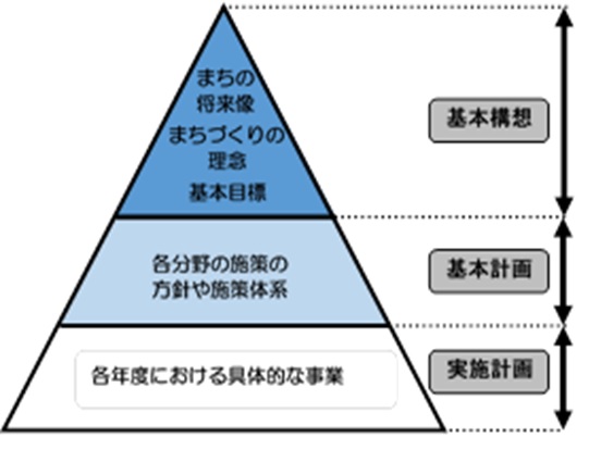 第6次総合計画‗図1