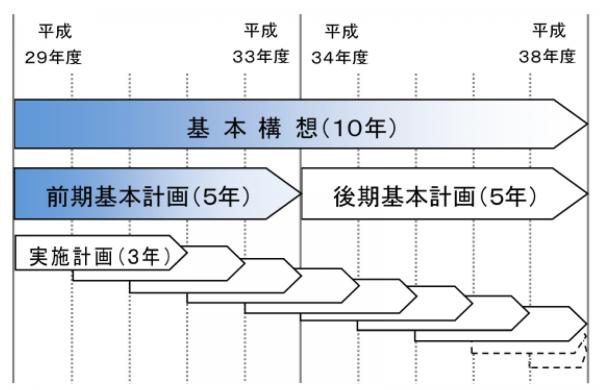 第6次総合計画‗図2