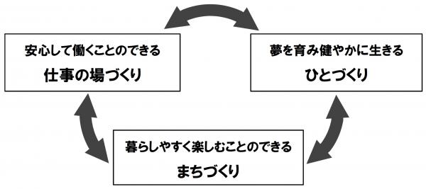 第6次総合計画‗図3