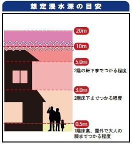 水深凡例