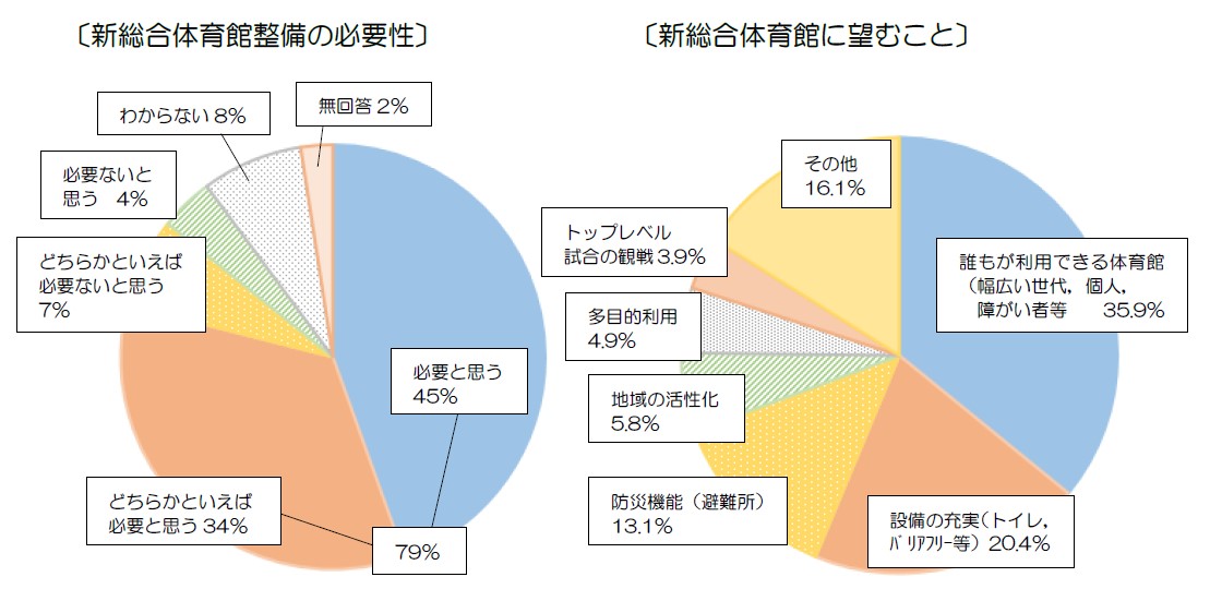 市民アンケート4