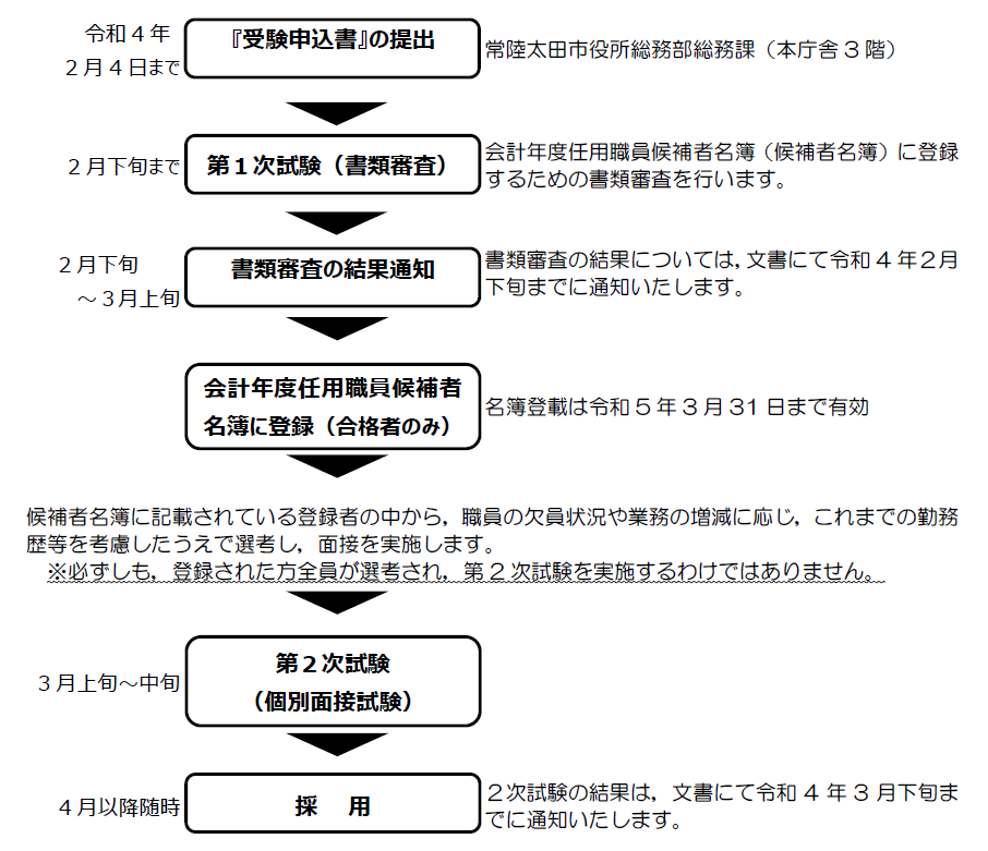 会計年度