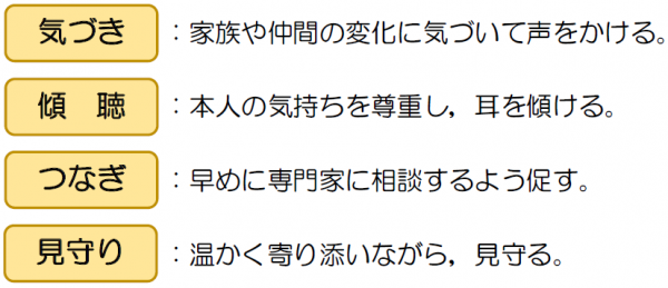 見逃さないで・心のSOS