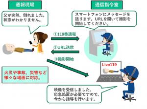 流れ