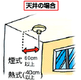 住宅用火災警報器　取付位置図1
