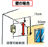住宅用火災警報器　取付位置図2