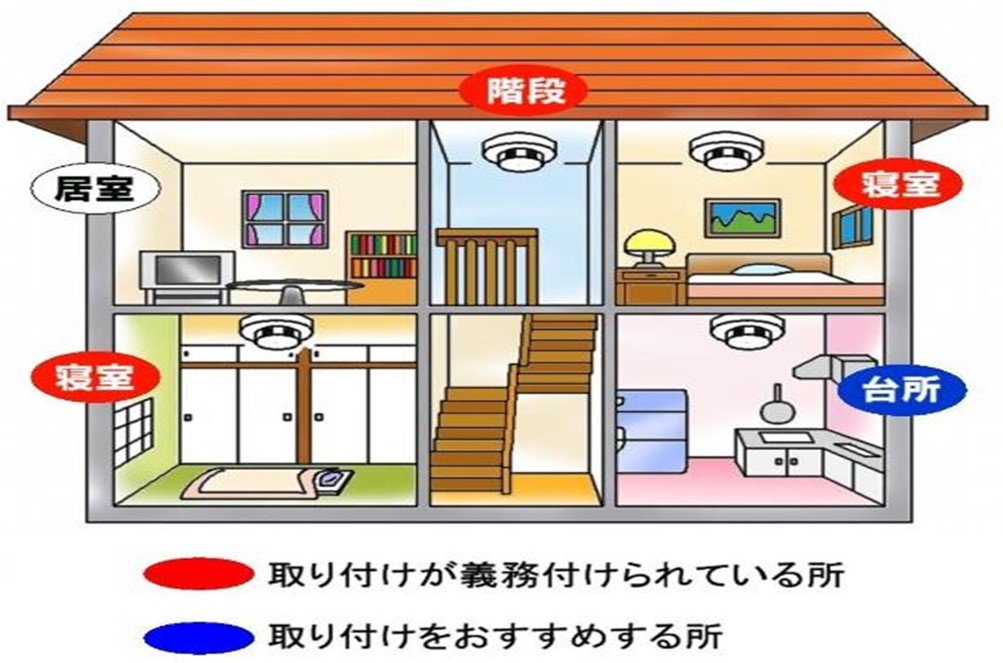 住宅用火災警報器　設置場所図