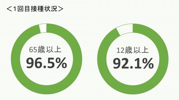 接種率(R4.8.1)_ページ_1