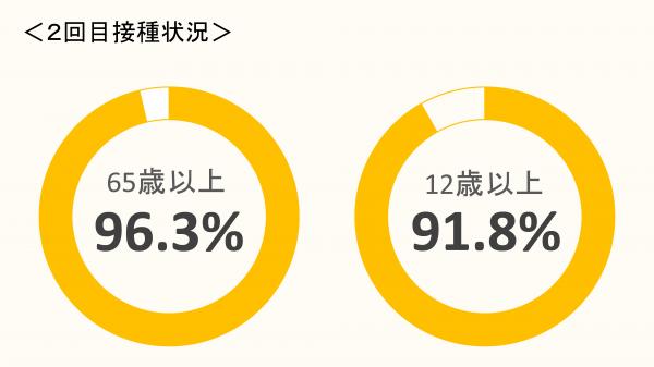 接種率(R4.8.1)_ページ_2