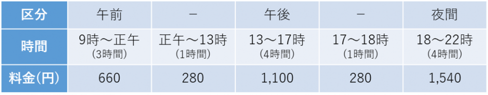 料金表