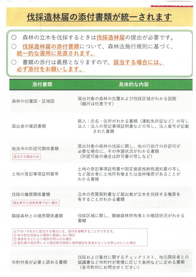 伐採造林届の添付書類1