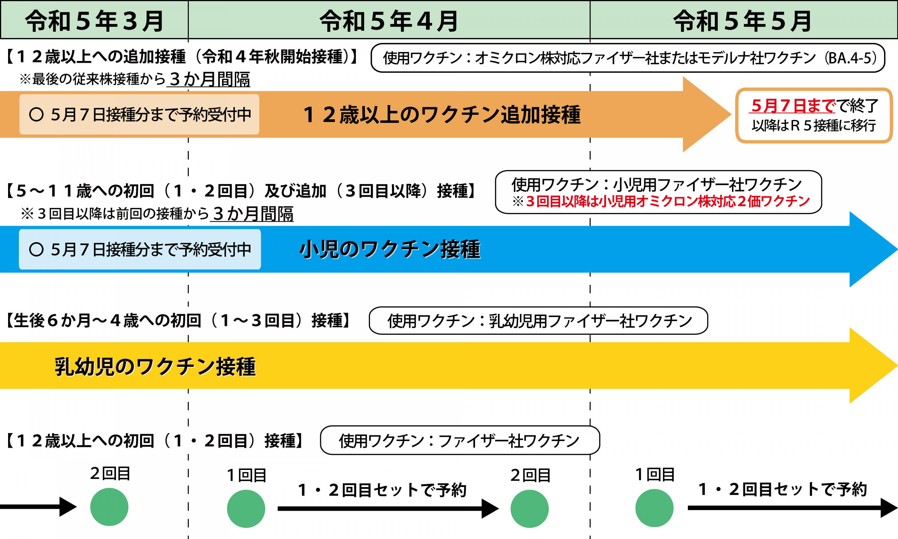 R5.3.27_今後のスケジュール