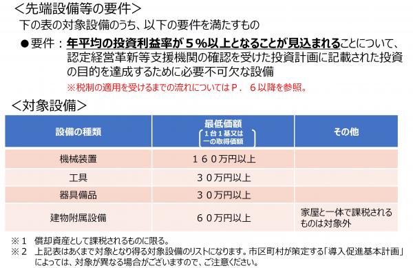 先端設備等の要件