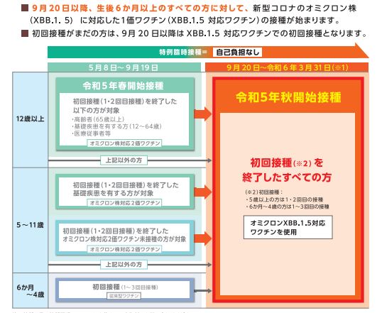 令和5年秋開始接種