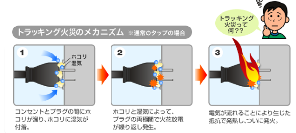 トラッキング現象原因