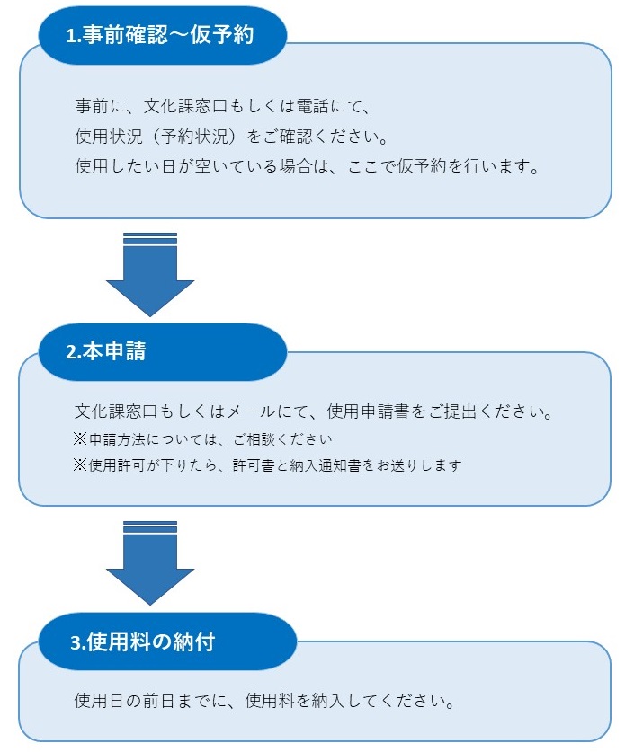 郷土資料館ご使用までの流れ