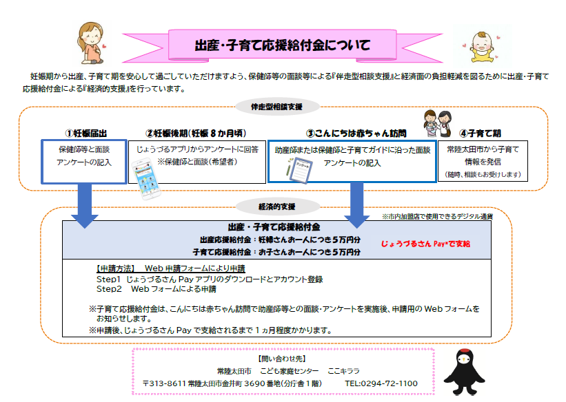 出産子育てイメージ