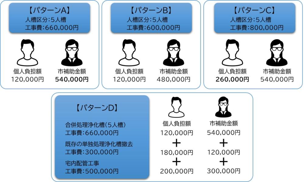 補助金交付パターン