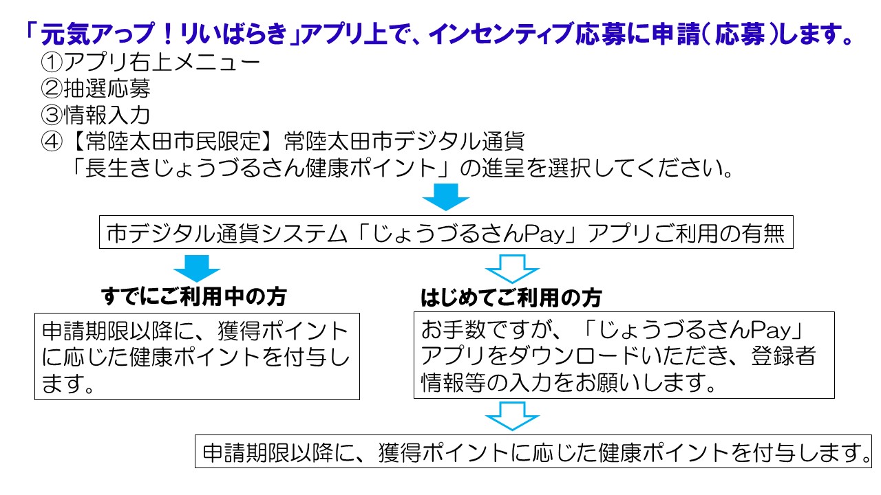 じょうづるさんポイント説明