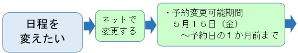 乳がんフロー