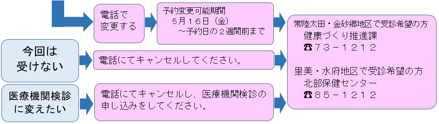 乳がんフロー(3)