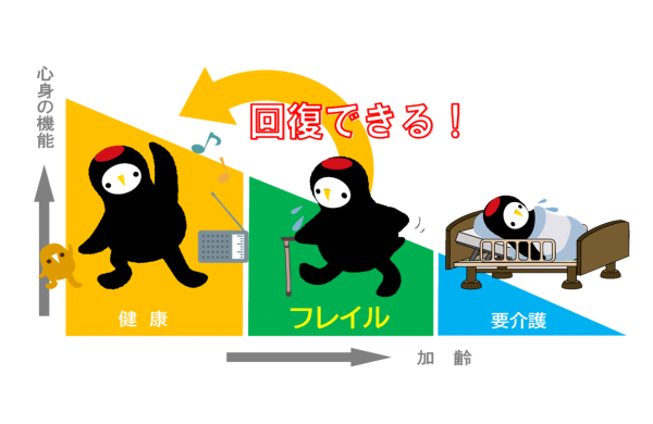 フレイル説明