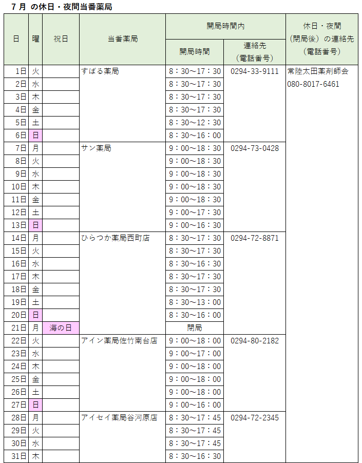 2025_07休日夜間当番薬局