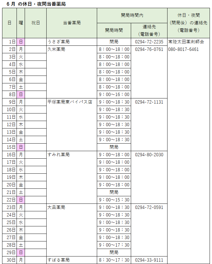 2025_06休日夜間当番薬局
