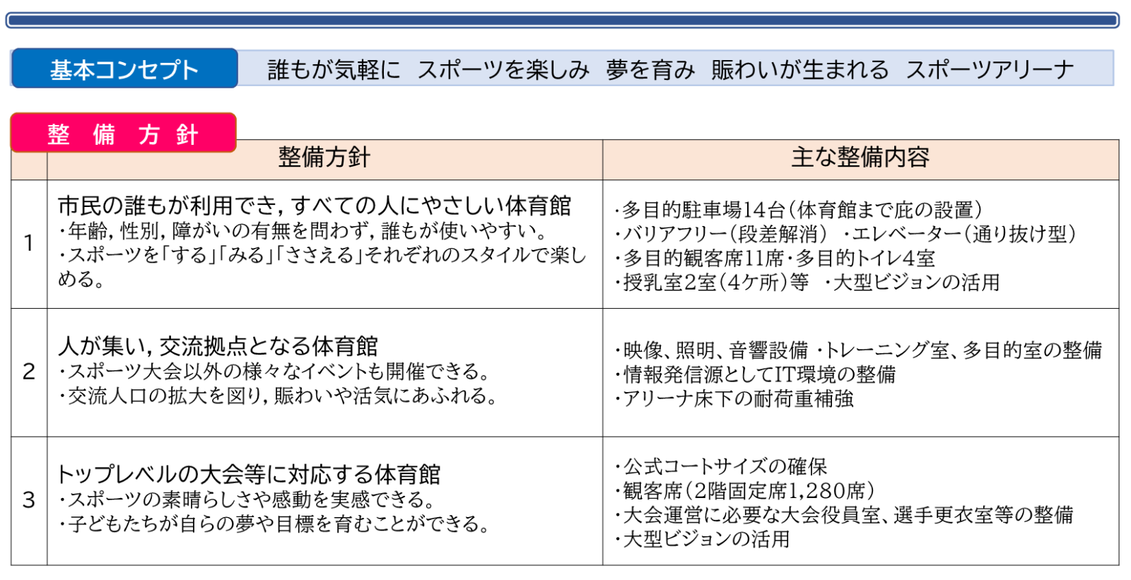 基本方針