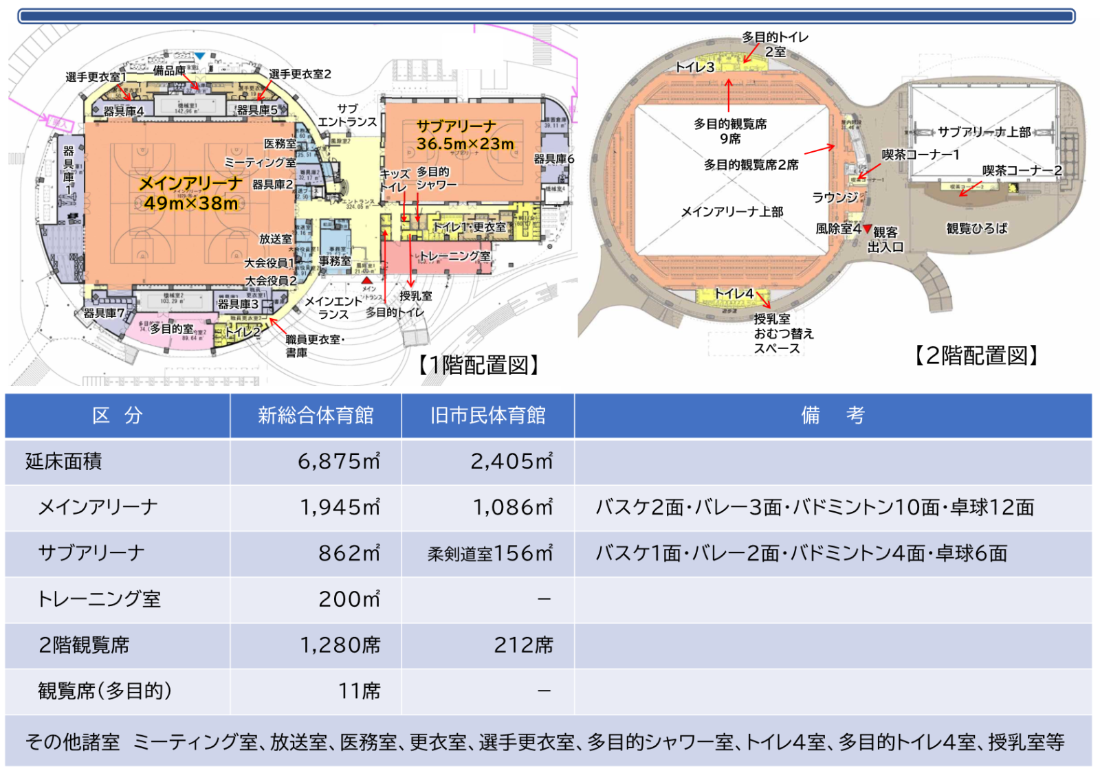 配置図2