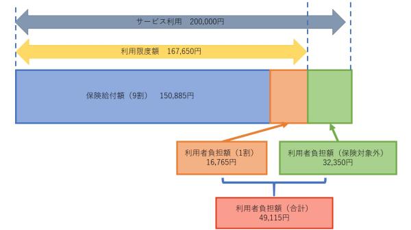 介護保険負担割合計算例