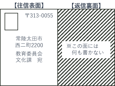 往復はがき記載例1