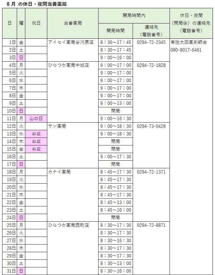 2025_08休日夜間当番薬局