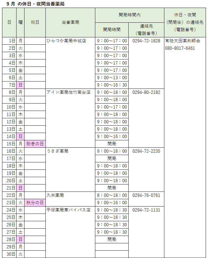2025_09休日夜間当番薬局