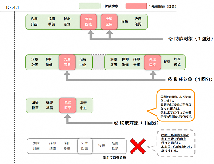 chiryou_ver2
