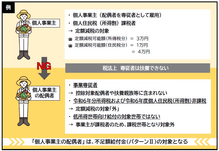 例3
