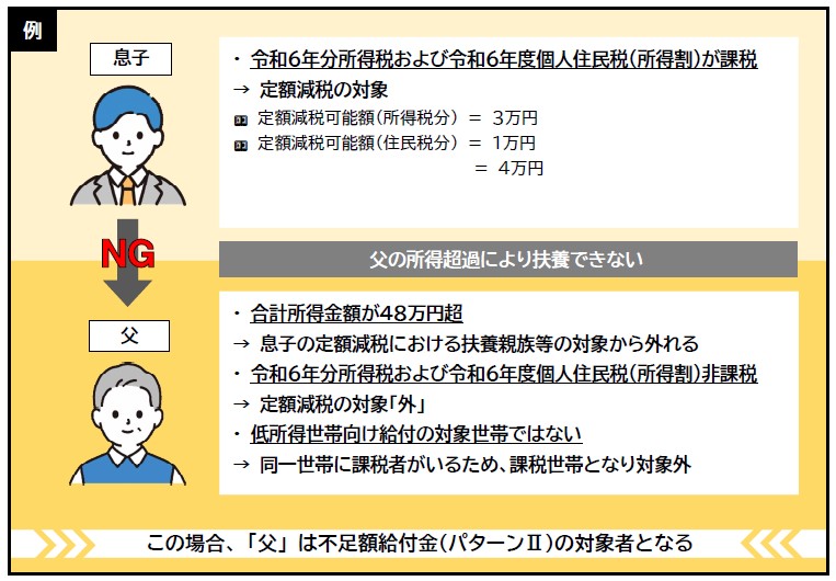 例4