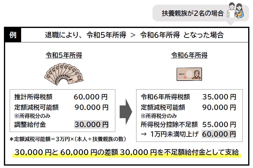 例1