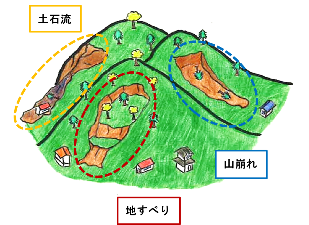 山地災害危険地区