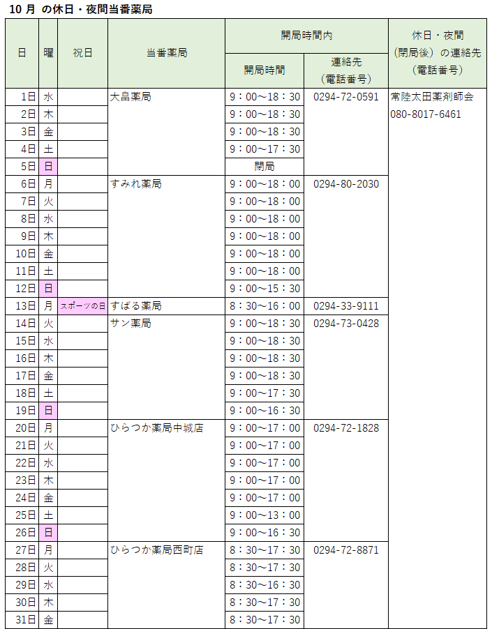 2025_10休日夜間当番薬局